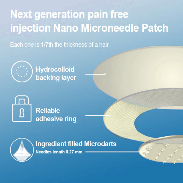 【Final 3 Hours 60% OFF】🏆 Nano Microneedle Patch for Weight Loss, Energy & Health Support